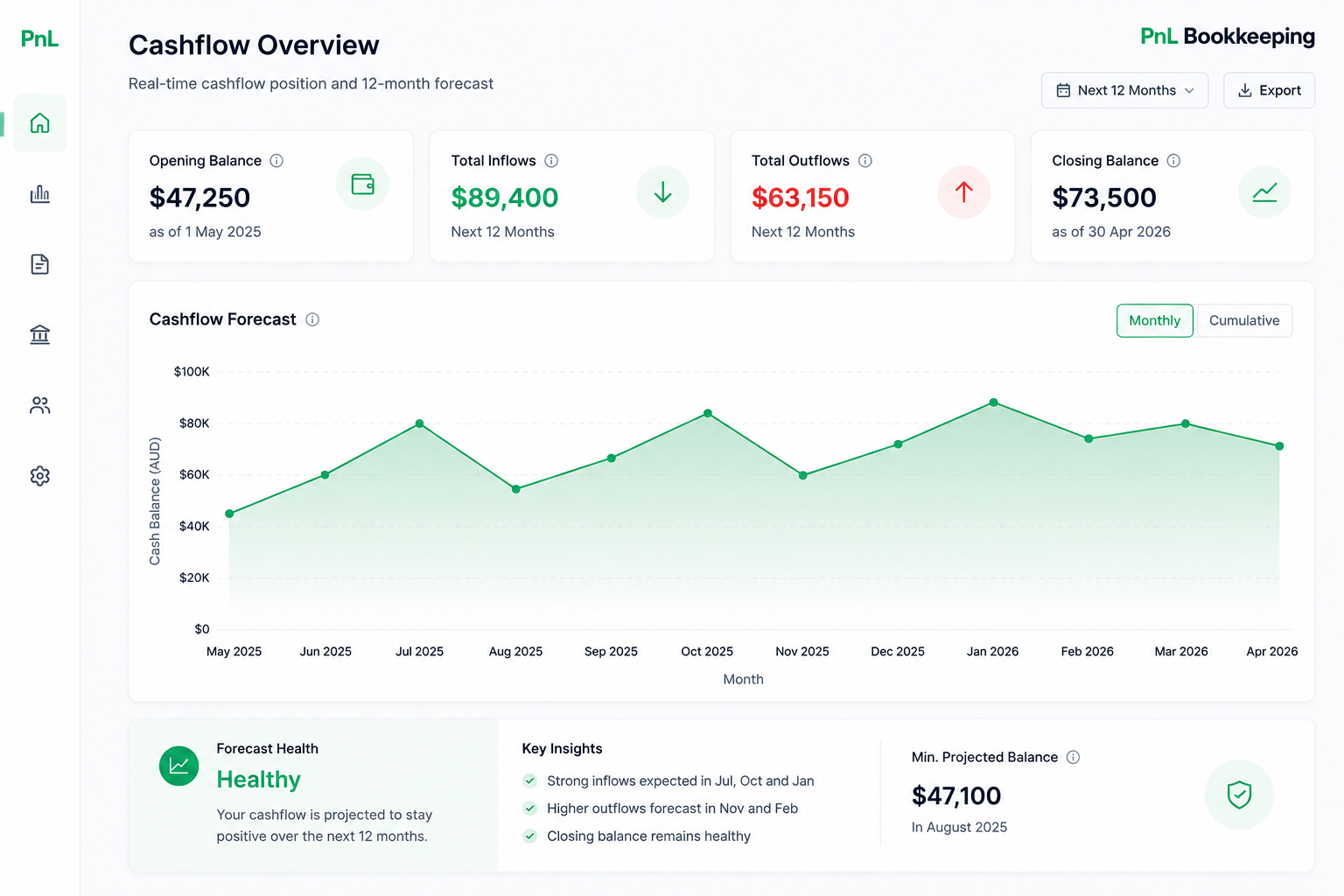 Cashflow Frog forecast dashboard screenshot